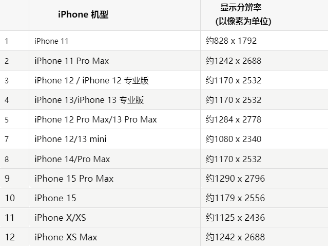 苹长汀果维修分享iPhone主屏幕壁纸显得模糊怎么办