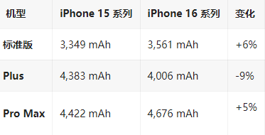 长汀苹果16维修分享iPhone16/Pro系列机模再曝光