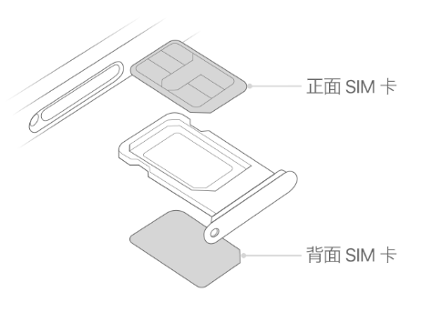 长汀苹果15维修分享iPhone15出现'无SIM卡'怎么办 