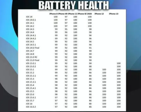 长汀苹果手机维修分享iOS16.0.2值得升级吗 