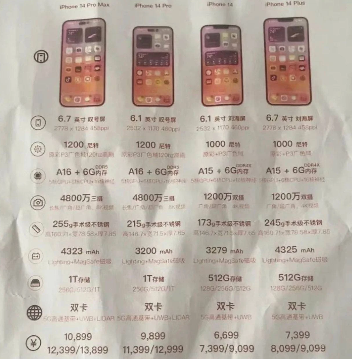 长汀苹果14维修分享苹果 iPhone 14 预售价现身 