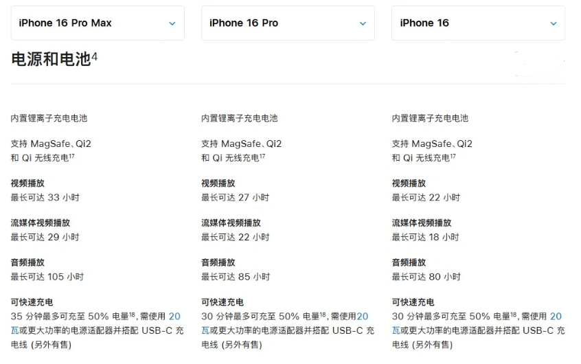 长汀苹果手机维修分享 iPhone 16 目前实测充电峰值功率不超过 39W 