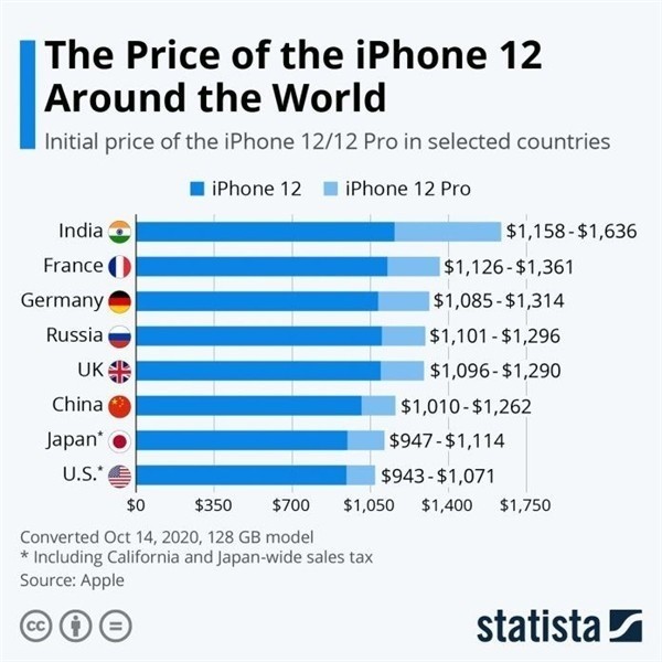 长汀苹果手机维修分享哪个购买iPhone 12/12 Pro更便宜 