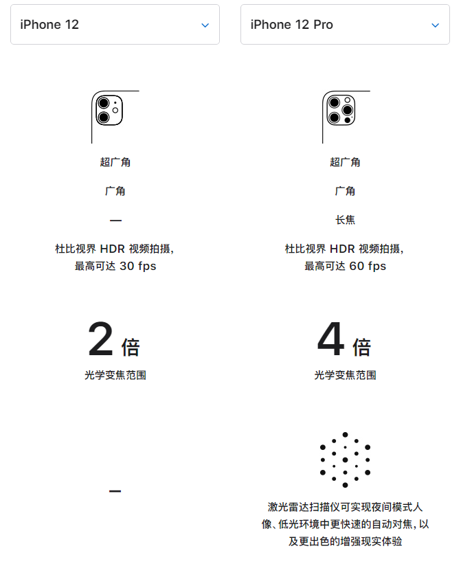 长汀苹果手机维修分享苹果 iPhone 12 与 iPhone 12 Pro 选哪款 